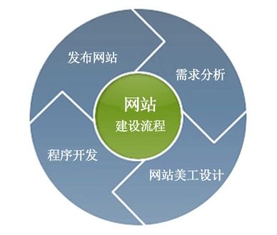 淺談網(wǎng)站建設(shè)中容易忽略的重要細(xì)節(jié)