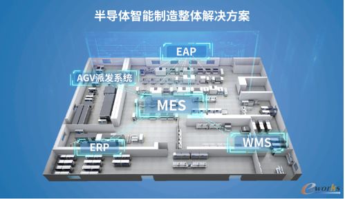 軒田科技 功率半導體封裝測試智能工廠的軟件最優(yōu)解