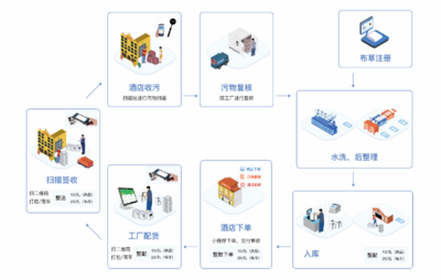 智能應用軟件引領未來展會新體驗