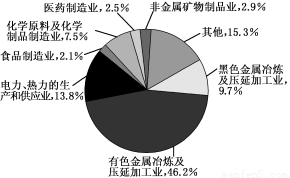 城市綠地系統規劃對改善空氣質量的原理分析