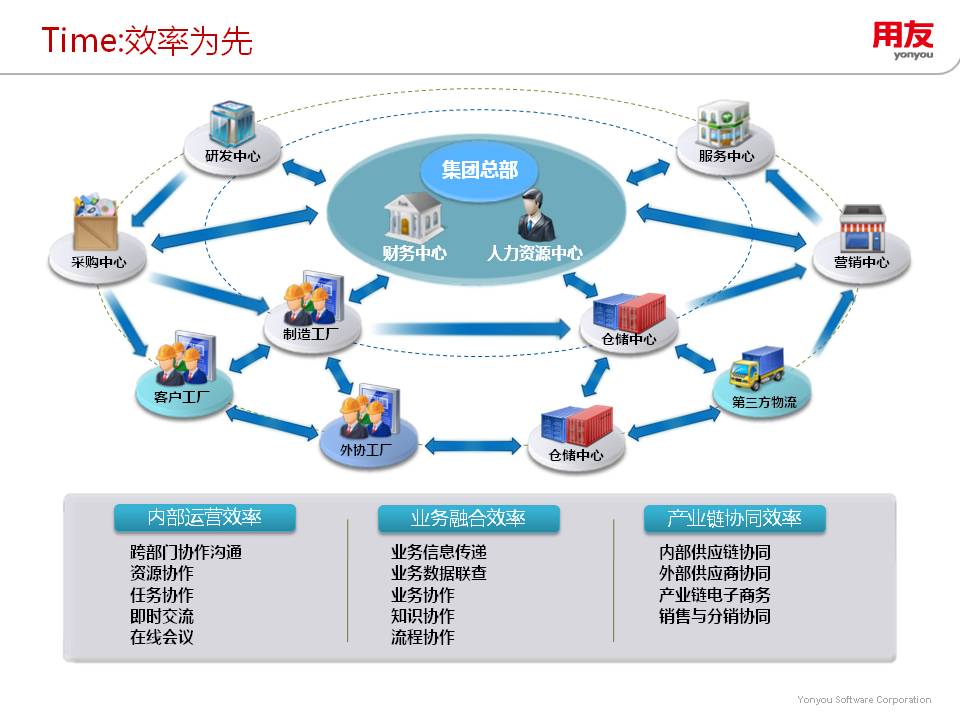 上海就博-用友NC/ERP/APP/微信開發-企業流程管理互聯網企業級應用專業服務提供商